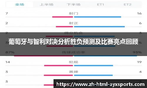 葡萄牙与智利对决分析胜负预测及比赛亮点回顾