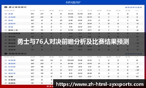 勇士与76人对决前瞻分析及比赛结果预测